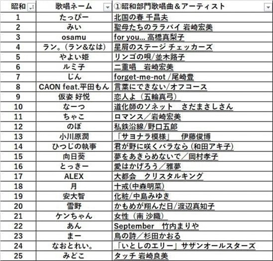 KMN杯オンライン3　昭和部門参加者