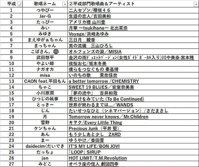 KMNオンライン3　平成部門参加者