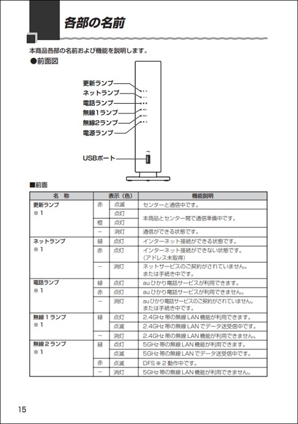 AUひかり取説1