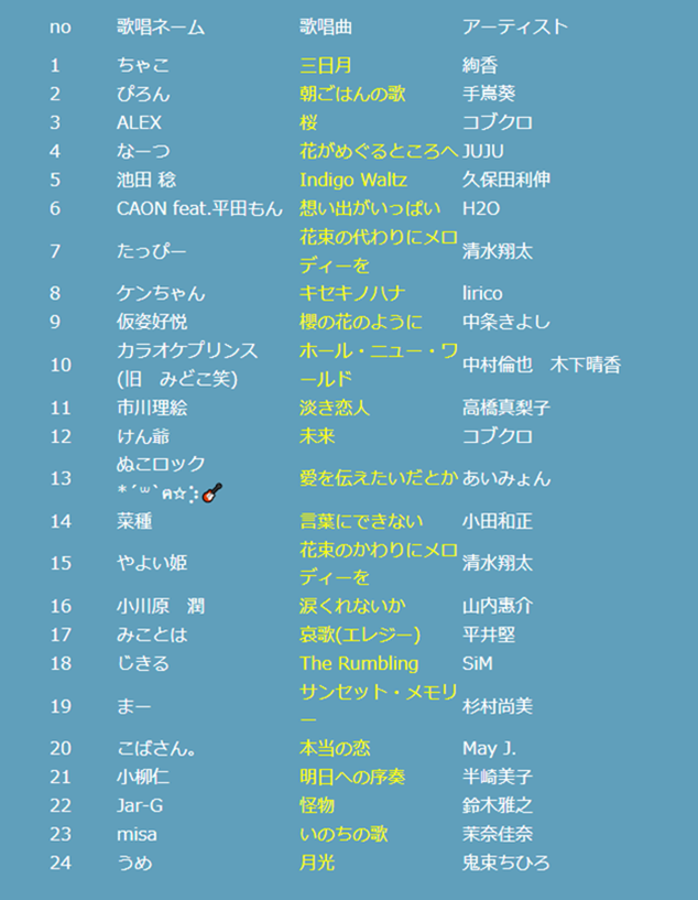 FireShot Capture 001 - KMN杯ONLINEステップアップシリーズ2マスター部門 歌唱一覧