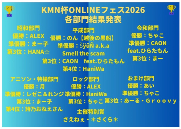 FireShot Capture 293 - KMNONLINEフェス2026 各部門結果発表！！の画像 - ameblo.jp